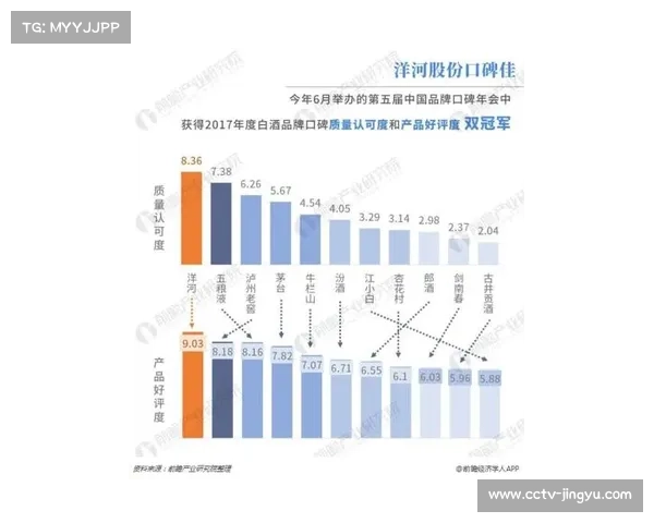罗马优化薪资结构初步成果显现
